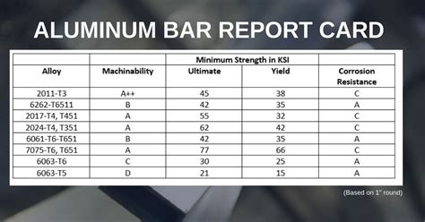 aluminum sheet metal grades|grades of aluminum by hardness.